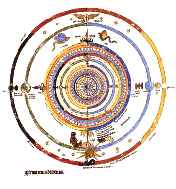 Mandala du Systema Munditotius (Système du monde entier), C.G. Jung